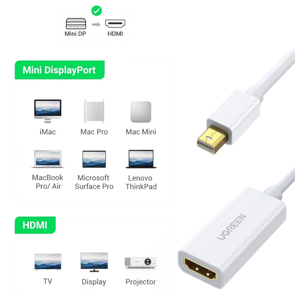 UGREEN MINI DISPLAYPORT TO HDMI&VGA&DVI CONVERTER