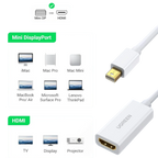 UGREEN MINI DISPLAYPORT TO HDMI&VGA&DVI CONVERTER