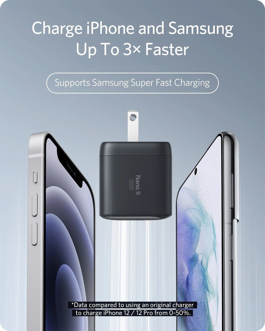 Anker 65W Travelling Adaptor