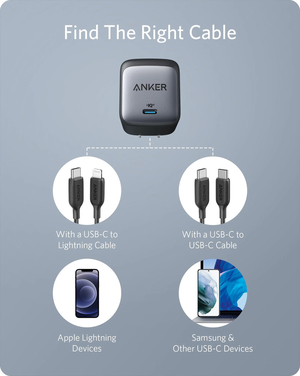 Anker 65W Travelling Adaptor