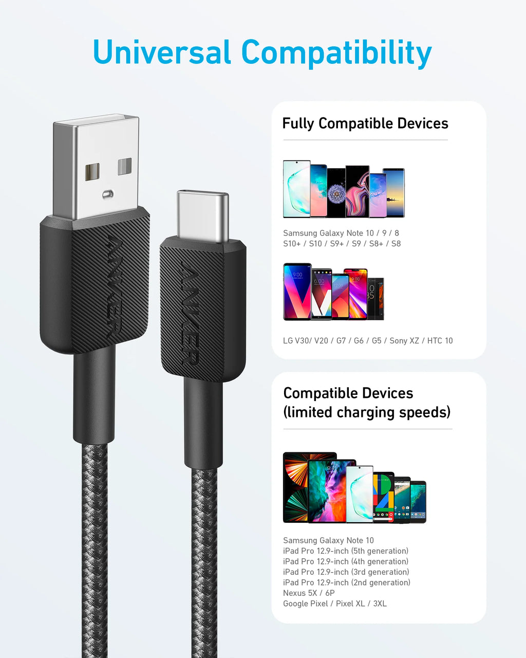 Anker 322 USB-A to USB-C Cable