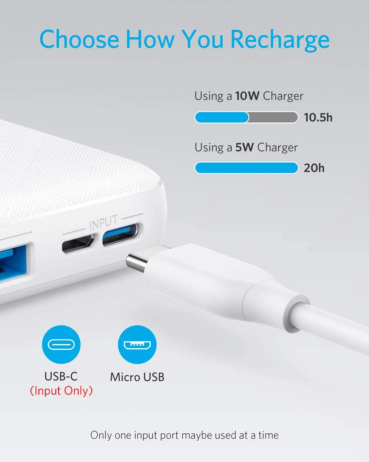 Anker 325 Power Bank (PowerCore Essential 20K)